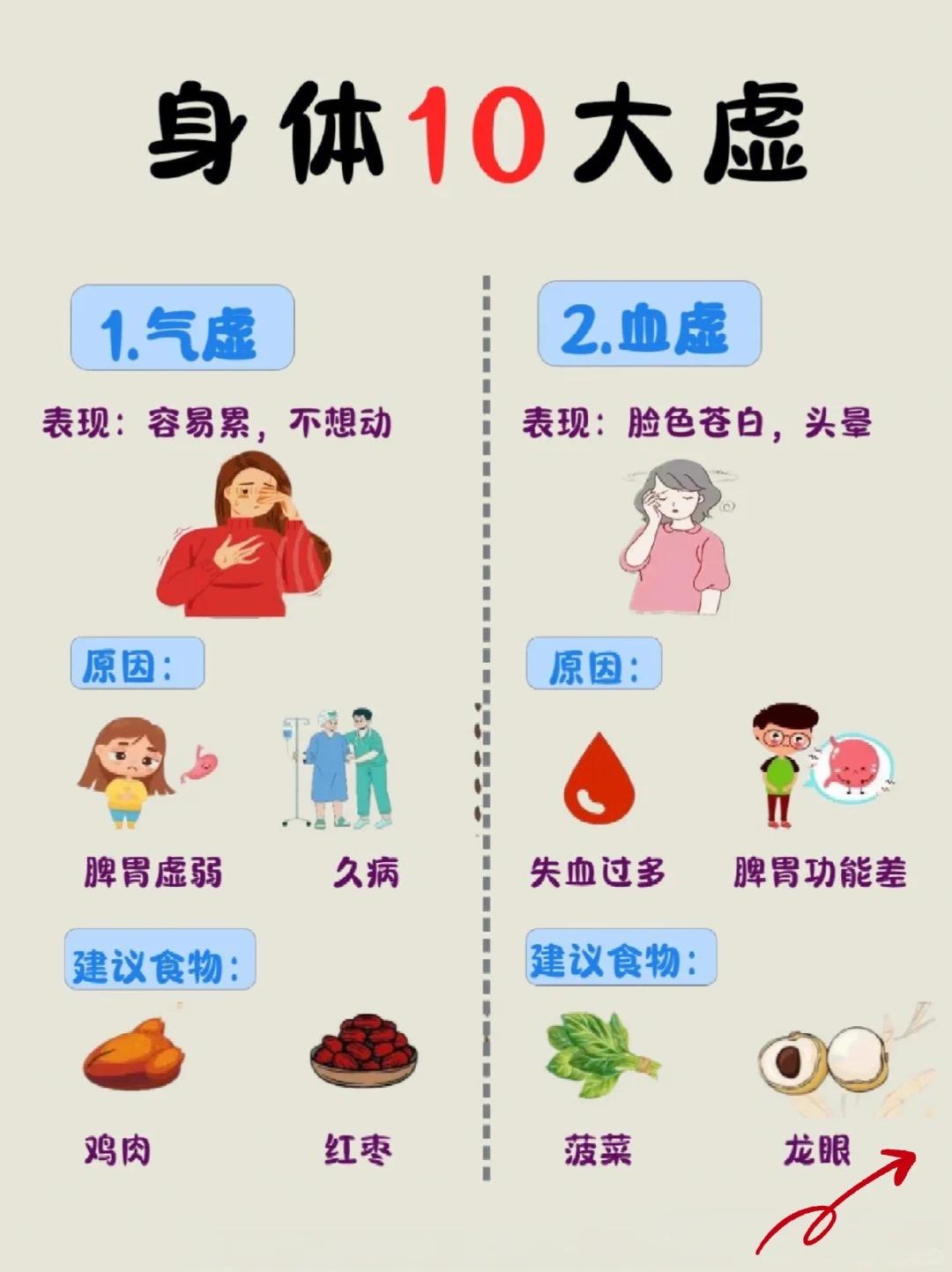 身体发出的“虚”警信号，你看懂了吗