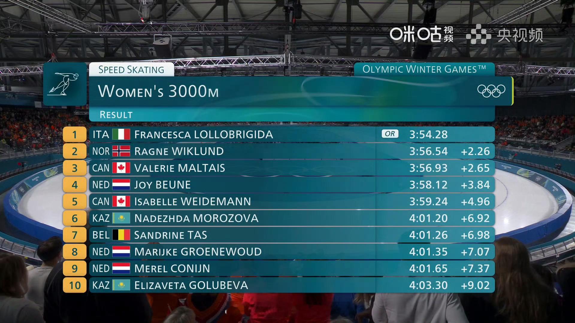 杨滨瑜速滑3000米顺利完赛米兰冬奥会速度滑冰女子3000米决赛，意大利名将洛洛