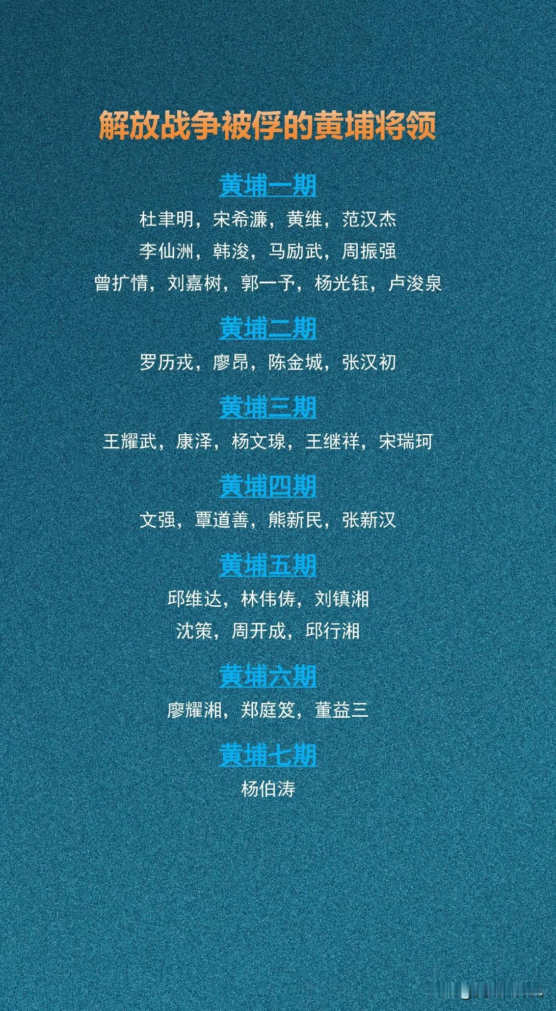 解放战争被俘的黄埔将领