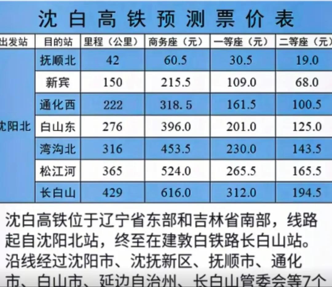 再过几个月沈白高铁就通车了，有人预测沈阳北到抚顺站之间的票价是19元、沈阳北到新