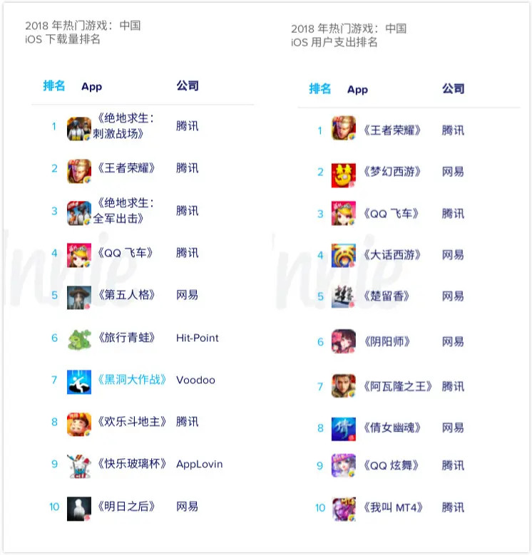 马化腾称微信是腾讯中流砥柱马化腾显然没有认识到问题的核心，游戏才是腾讯的中流砥柱