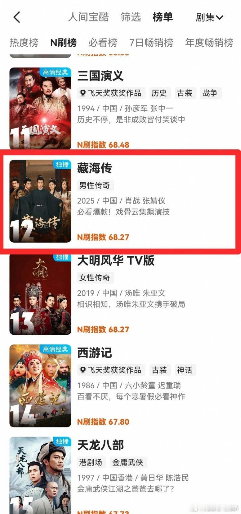 藏海传进了N刷榜还超了西游记就知道我没白疼他以后演个帝王好吗，后宫佳丽三千