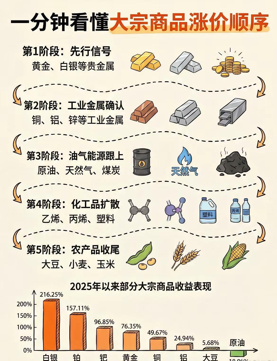 🔥油气之后·核心标的清单（化肥+种子+军工）一、化肥（农业芯片，成本传