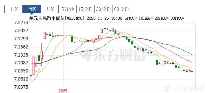 我是一直坚定反对以人民币要贬值为理由去换外汇的，特别是反对换美元。事实的结果是，