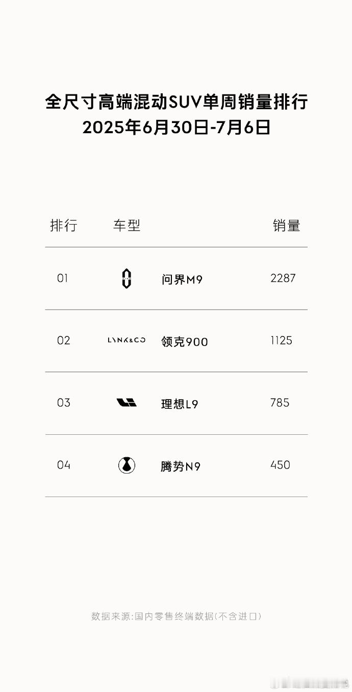 领克900周销量超了二哥另外，还有个新大哥没进来以后大哥是自家的还是别家的倒还真