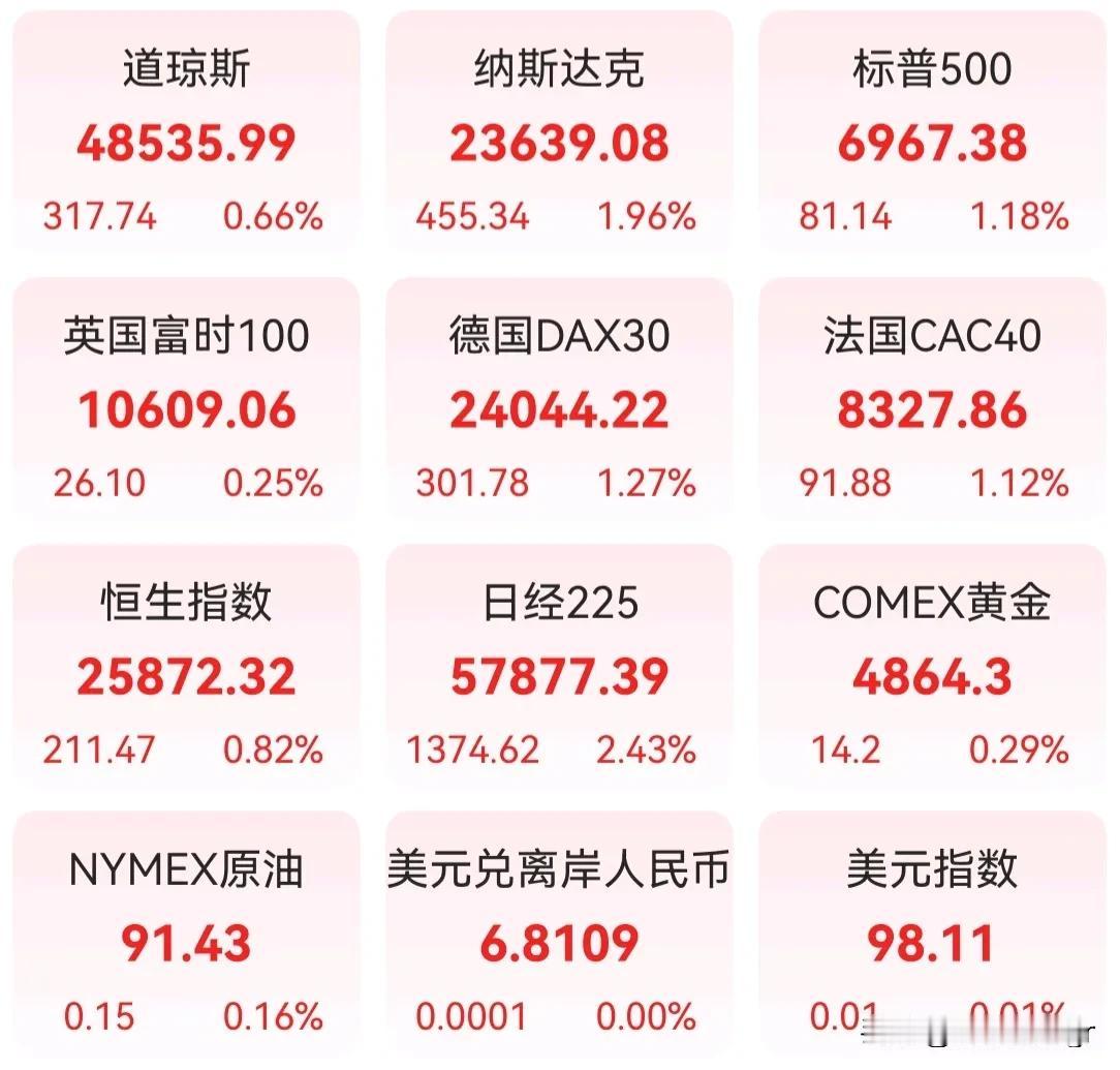 弹弹弹一起分享股市的好消息吧股市中一般散户炒股输在什么地方你在股市里亏钱了，