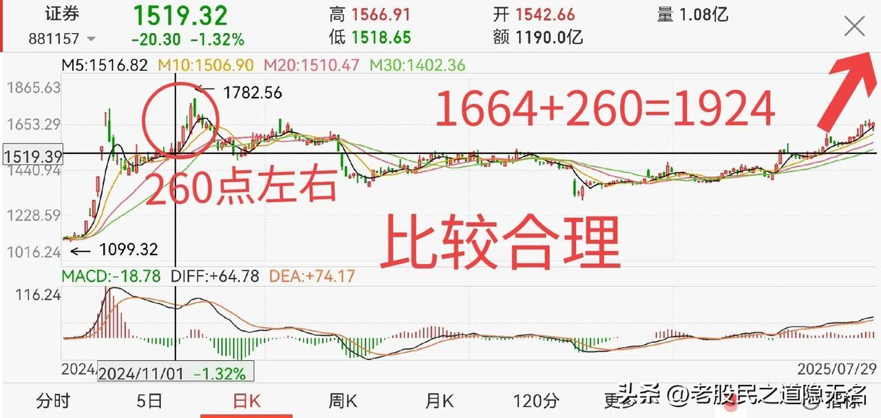 以这个速度，8月就会到4000点？老股民上一帖提到，4000点以下可能不会有大