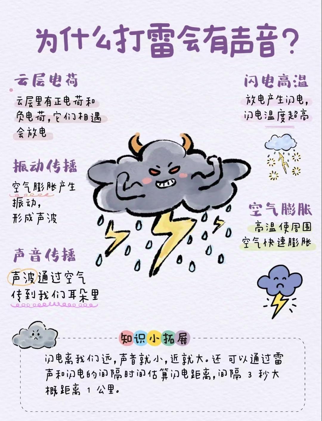 为什么打雷会有声音❓