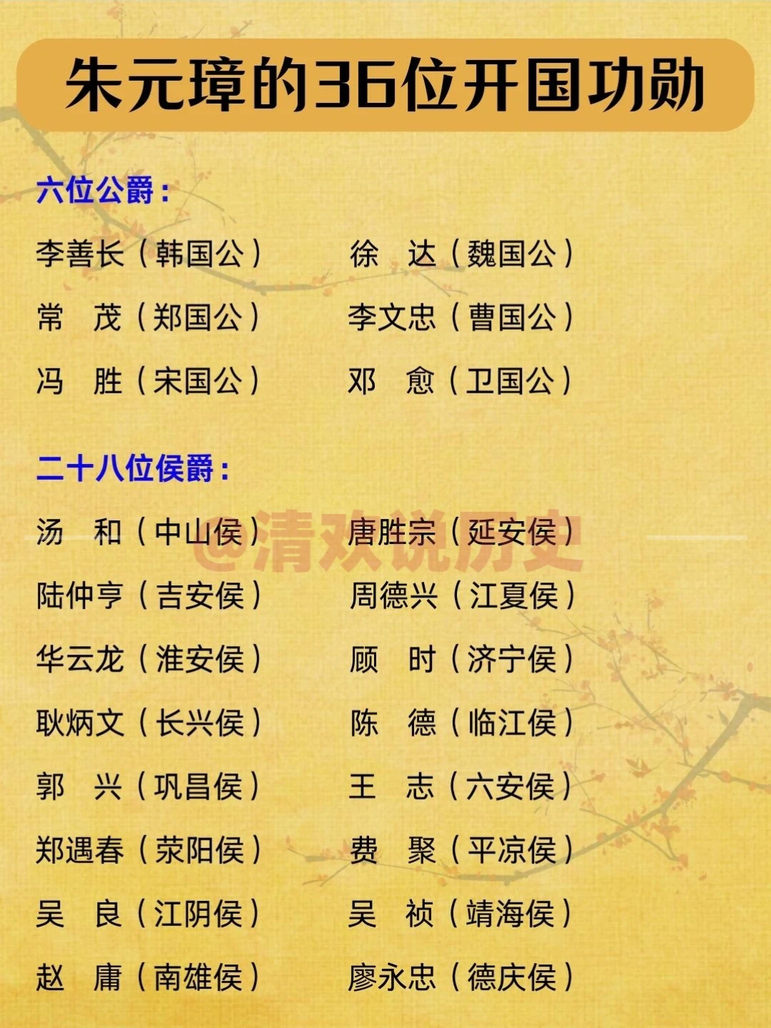 明朝36位开国功勋：李善长国公❗刘伯温伯爵