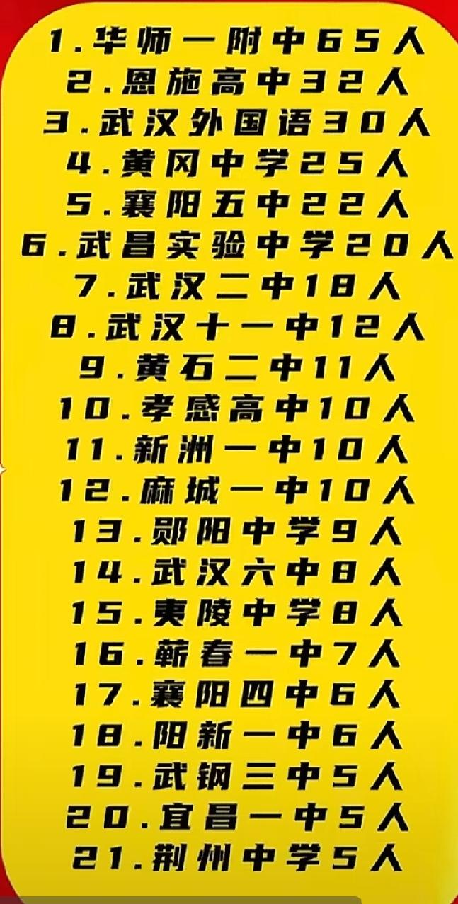 2026年湖北各高中清北录取人数TOP榜正式流出，全省名校格局一目了然：1