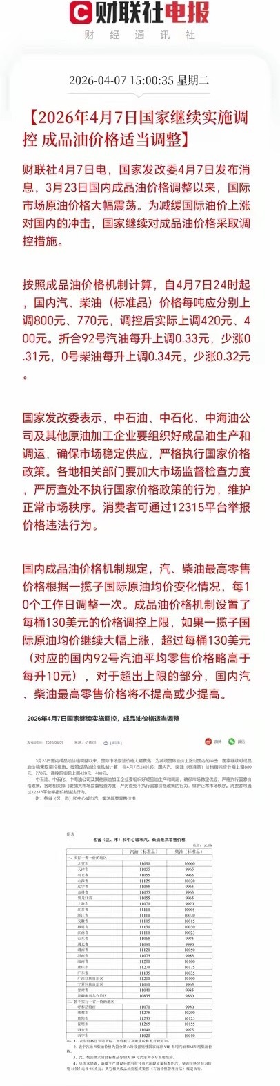 国家第二次出手调控，真的太给力了！今晚油价又要上涨了，清明了你提前加油了吗？3月