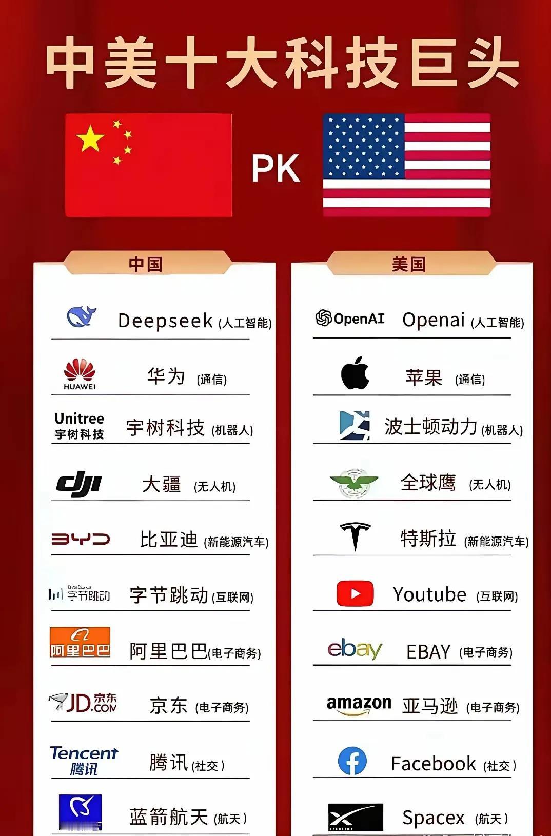 不要妄自菲薄，但也不能狂妄自大。我们真的超越美国，成为世界第一大国了吗？1，