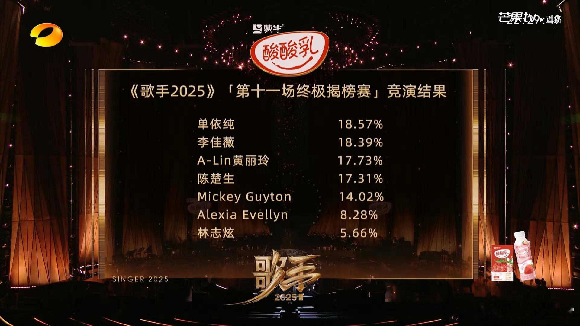 歌手2025第11期排名1.单依纯2.李佳薇3.A-Lin黄丽玲4.陈楚