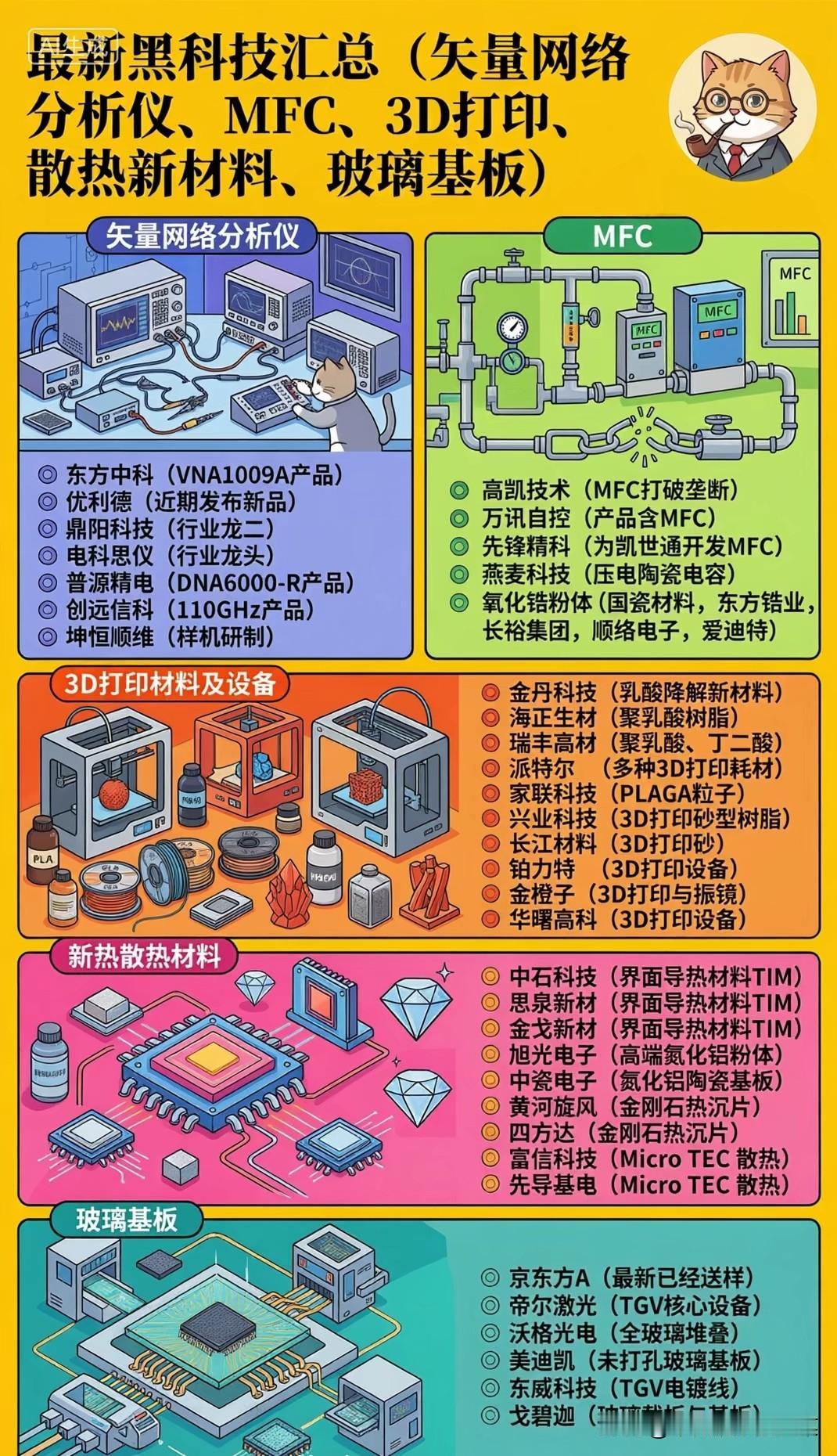容易被忽略的五大黑科技赛道，产业拐点正在悄悄到来说起科技主线，大家目光总扎