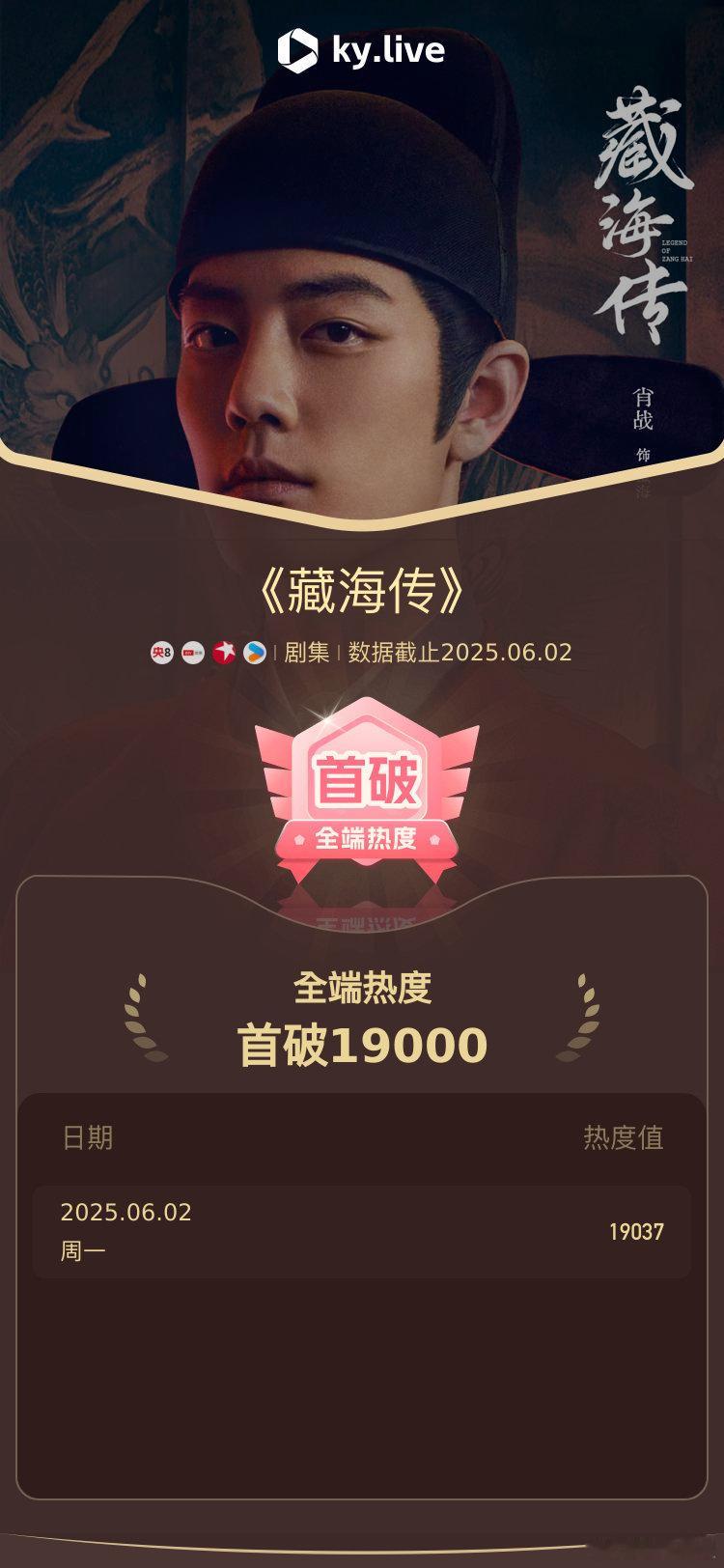 恭喜肖战主演的《藏海传》获得2025年首个酷云爆剧认证，《藏海传》已经酷云连续三