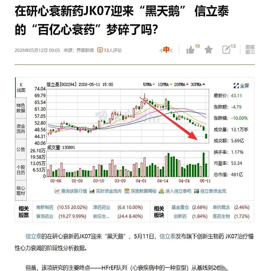 这盘创新药的赌局，桌子快被掀了。过去的规则就一条：十年烧钱，九死一生。一栋栋亮