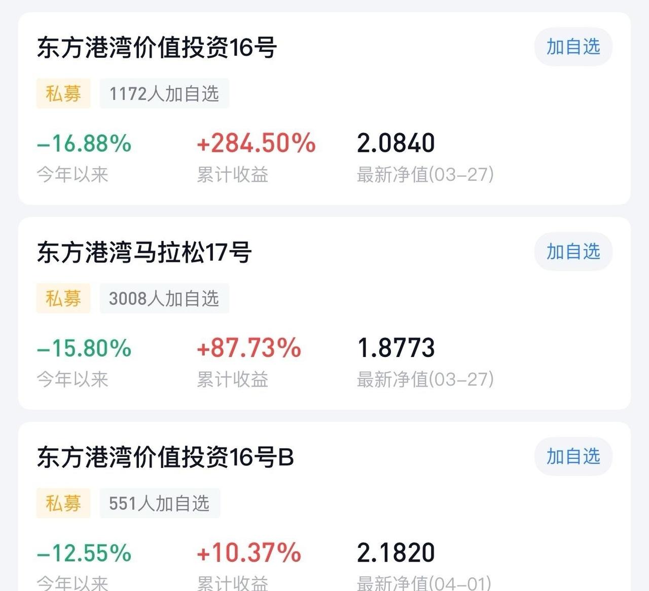 但斌持仓今年的收益表现：1.东方港湾价值投资16号：-16.88%2.东方港