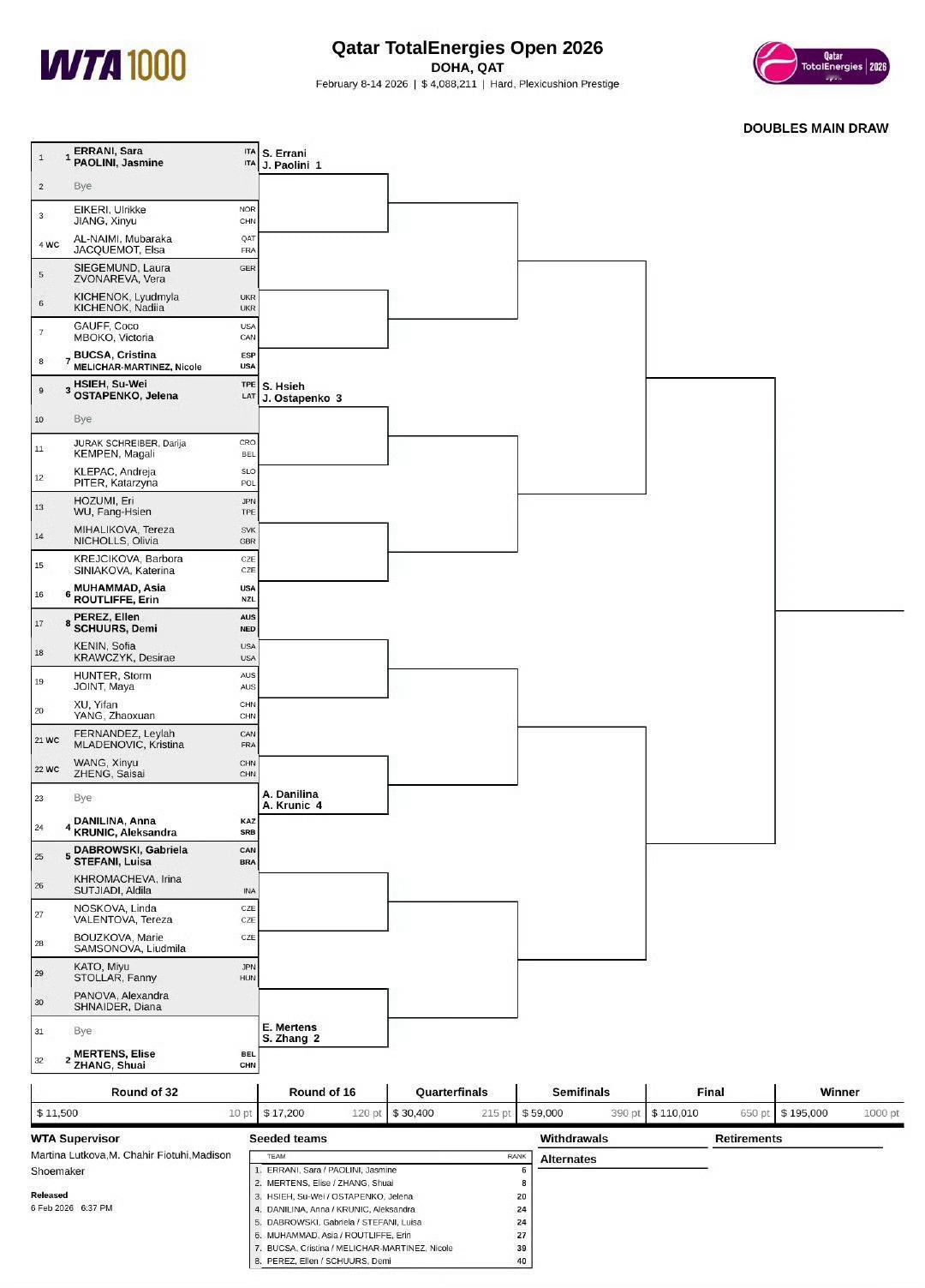 网坛风云多哈1000赛女双签表出炉埃拉尼/保利尼头号种子，梅尔腾斯/张帅澳网后