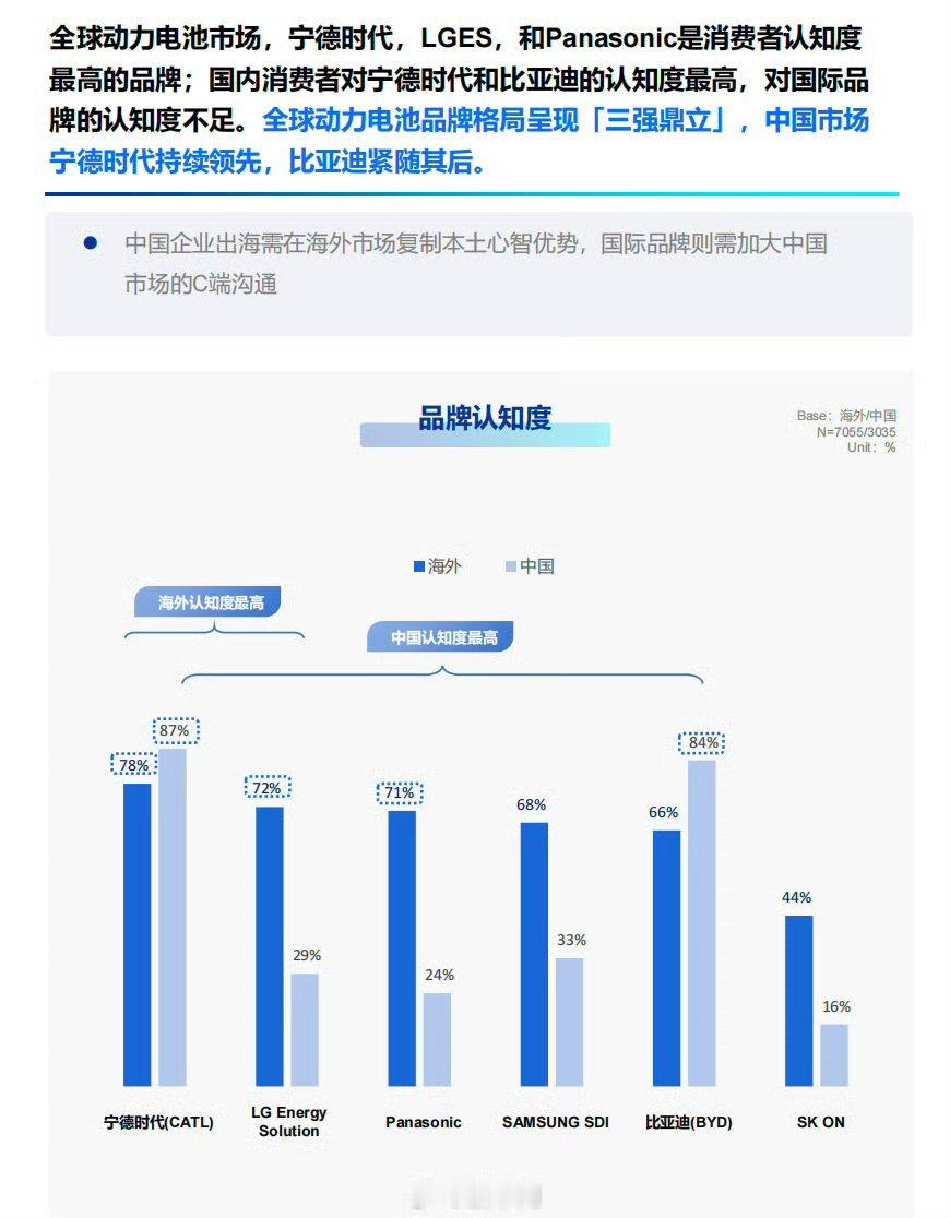 #宁德品质时间会见证#相信时间可以检验一切​