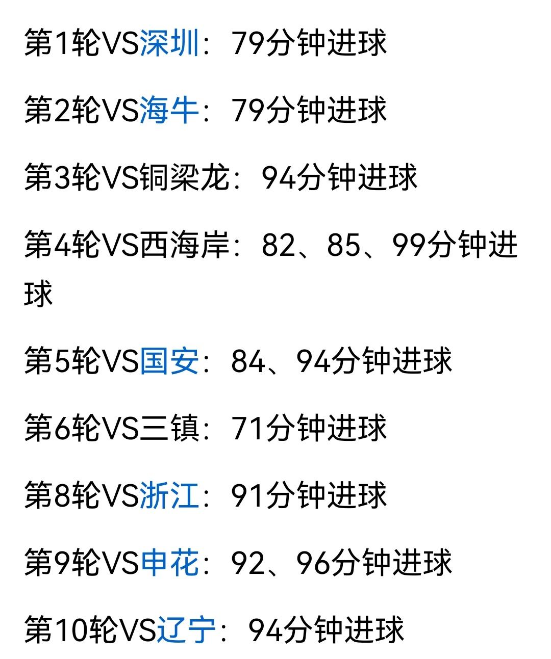 成都蓉城不得了的下半场是你惹不起的！蓉城几场中超联赛绝杀绝平证明，对于蓉城来说补
