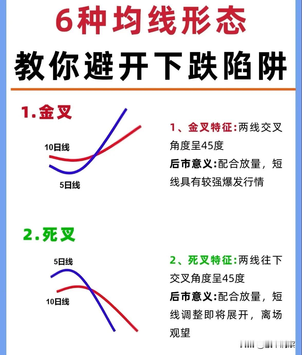股票技术：6大关键均线形态，一眼识破涨跌信号在股票技术分析中，均线系统是判断