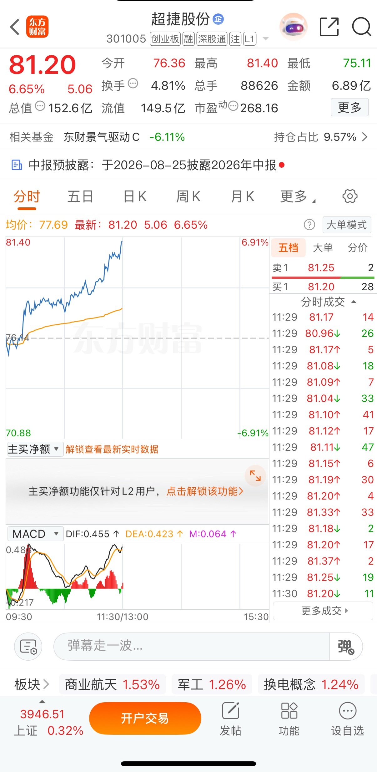 目前来看还是不错，恭喜🎉，恭喜🎉。家人们财经