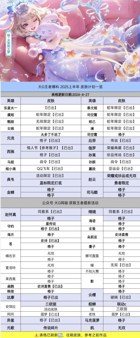 王者荣耀新皮肤爆料