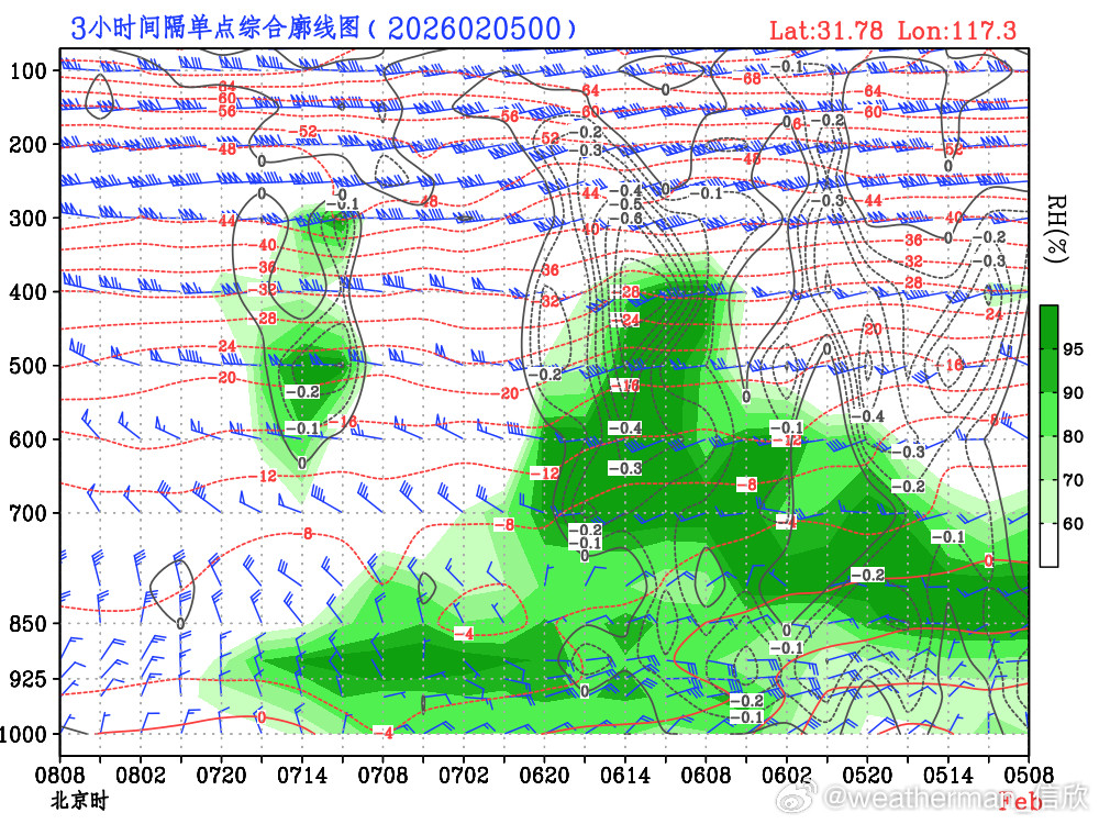 【降雪预报对比】今天最新的数值预报，对于2月6日-7日晨，长江下游一带的降雪，依