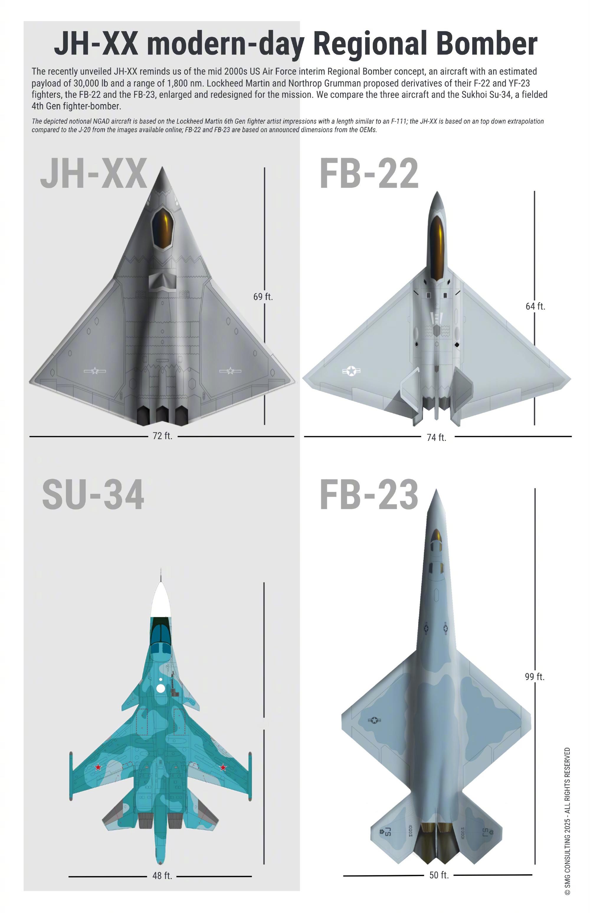 这张图告诉我们，美国人在很认真地吹牛b，俄国人在很潦草地吹牛b，只有中国人，把美
