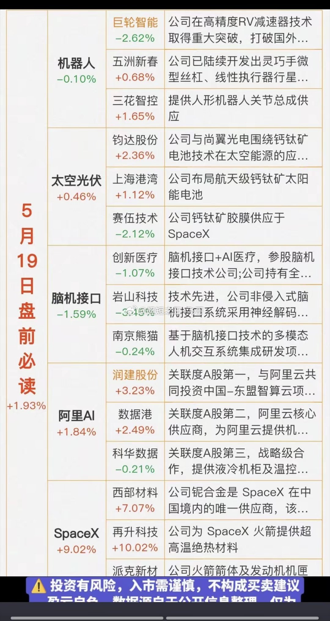 5.19周二财经热点信息必读！1.机器人2.太空光伏3.脑机接口4.阿里AI