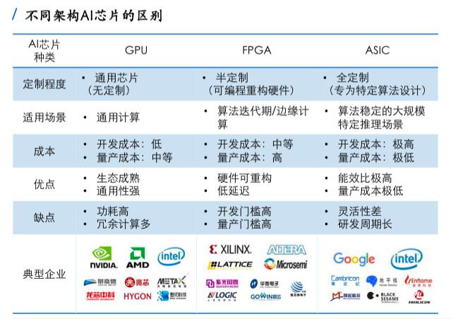 DeepSeek的算法优化创新，带动模型成本急速降低，软硬件协同成为下一步发展的