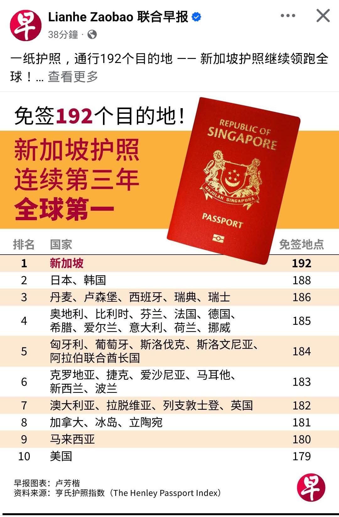 新加坡又赢麻了！听几个大马华人说，他们和新加坡很多媒体人都曾在小岛学中文，受