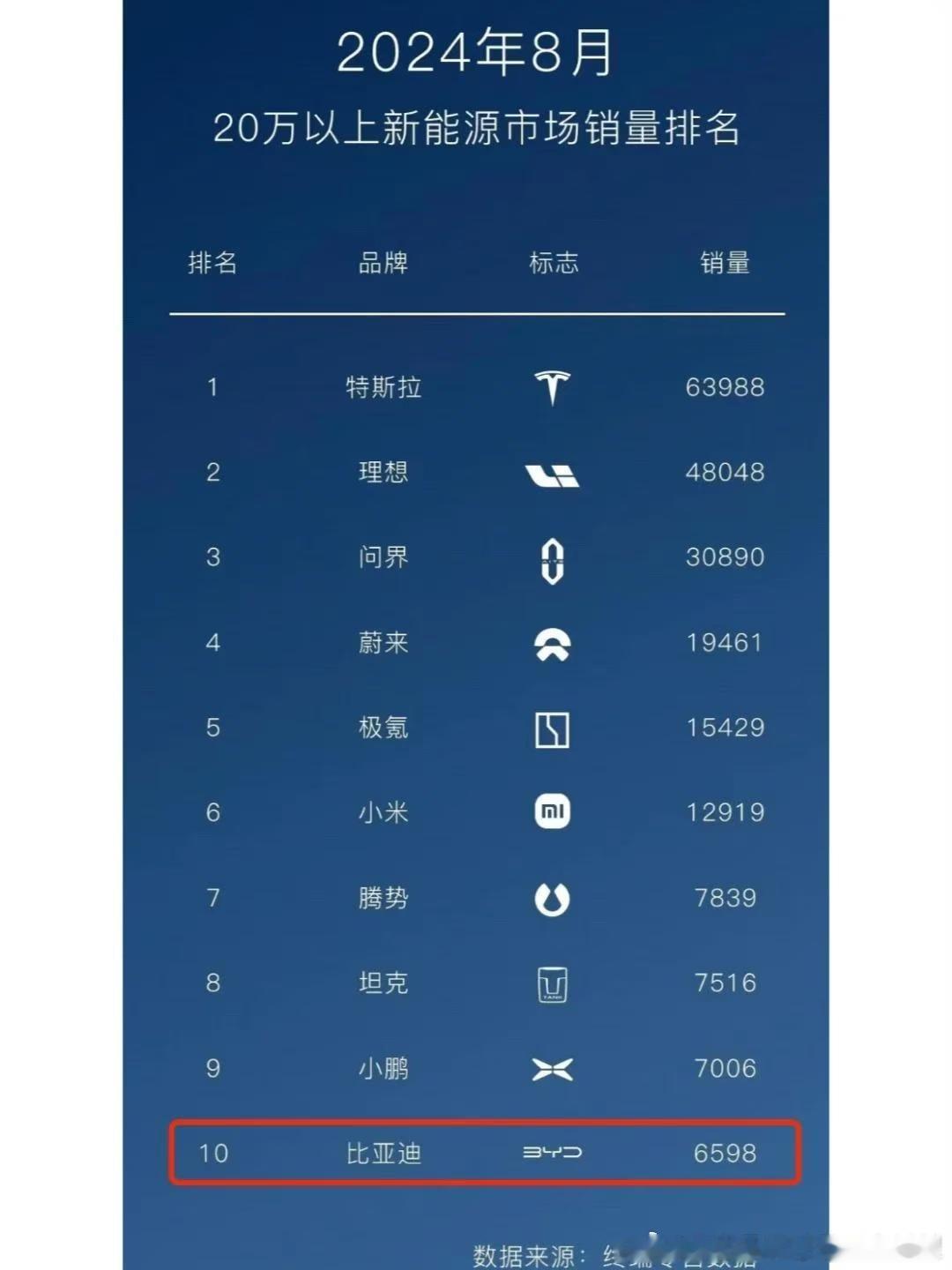 26年7月的这种榜单有吗？想看