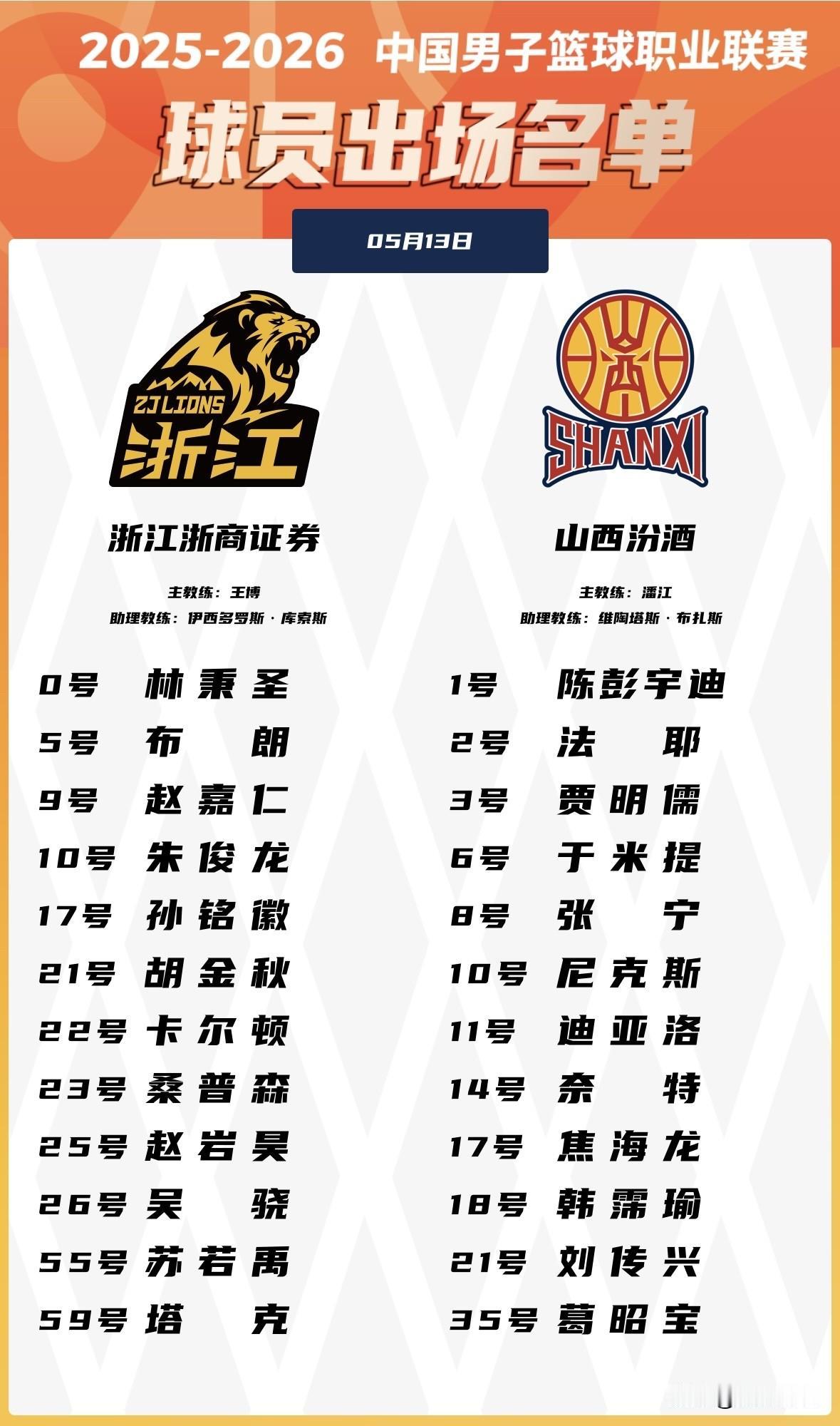 今晚19:35分，CBA联赛季后赛次轮浙江广厦主场🆚山西汾酒G3轮比赛大名单公