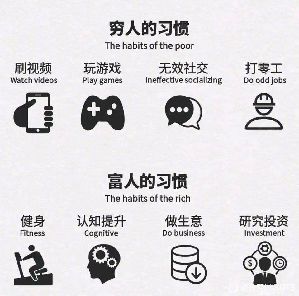 穷人和富人的习惯​​​