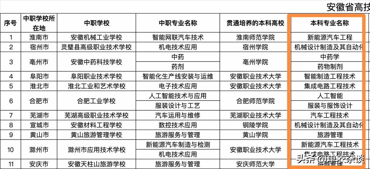 为了提高3+4志愿填报趣味性。本人特制定3+4志愿填报游戏规则。各考生家长参照执