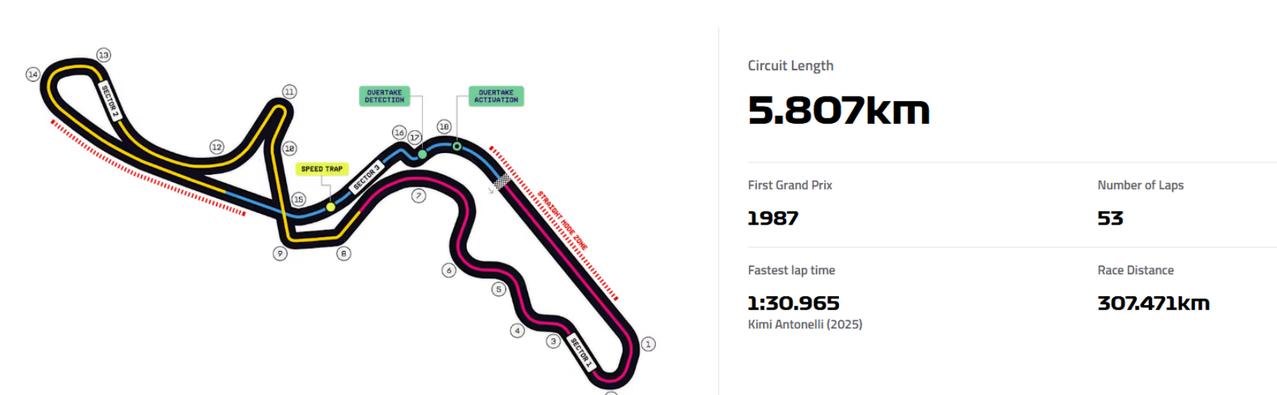 铃鹿开战：梅奔内斗、法拉利追击、迈凯伦填坑这周末铃鹿赛道开跑，有几个看点值得盯