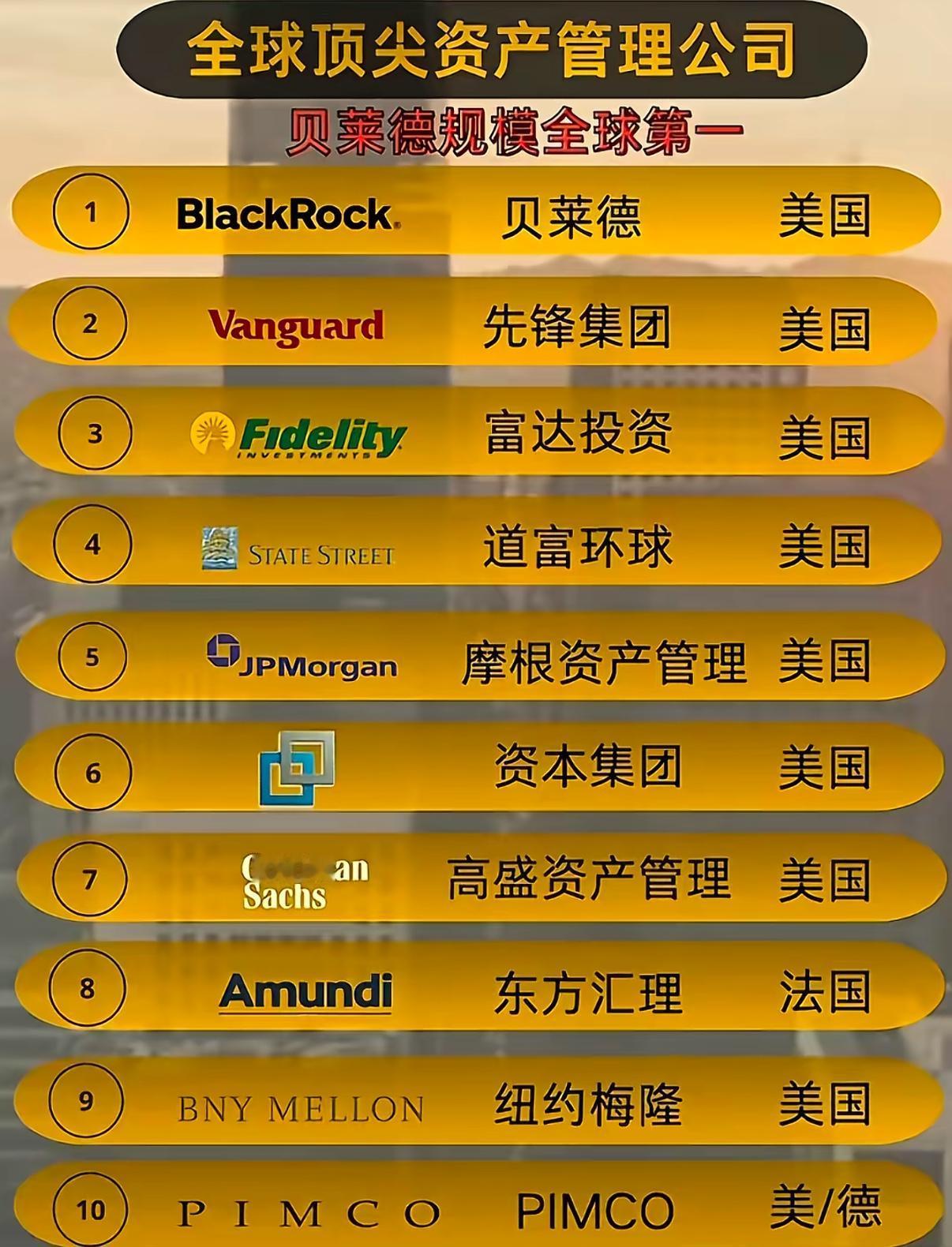 全球最顶尖的两大资产管理公司贝莱德集团BlackRock、先锋集团Vanguar