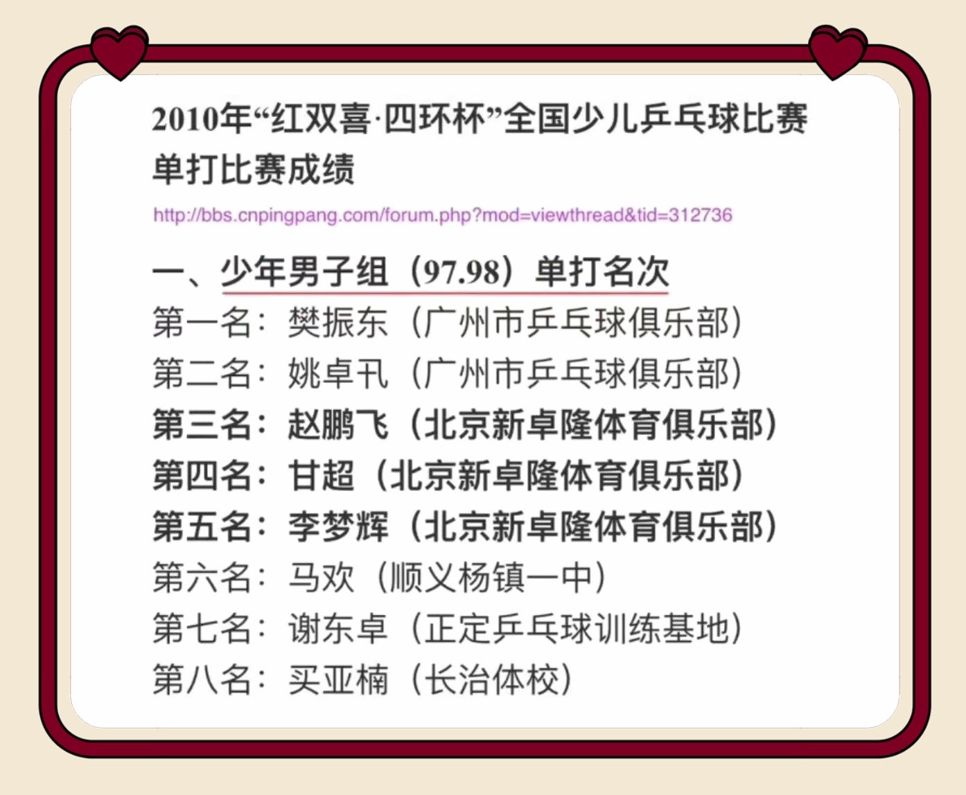 考古13岁小胖，勇夺全少赛单打第一名。了不起的樊振东人人都爱樊振东樊振东是首位超