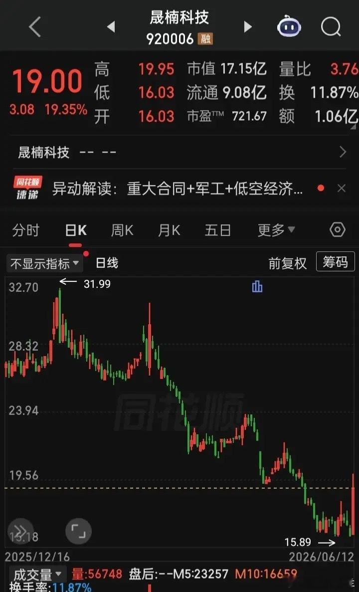 【这三个月来“断魂绝望式”下跌的个股究竟何时止？】现在资金对个股的炒作比以前更犀
