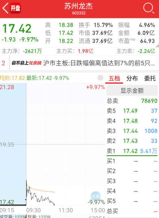 都快11点了，出现了第一个地板。​​​