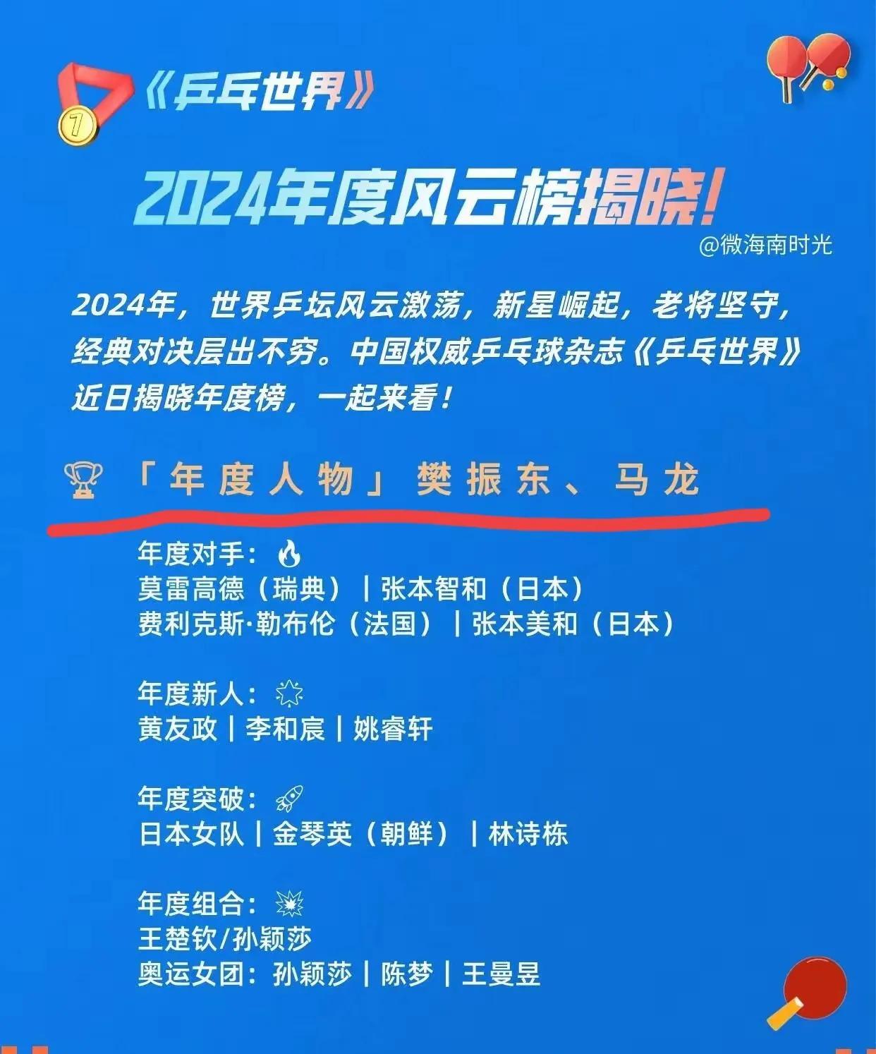 这算是迟来的荣耀吗[扁嘴]？2024年十佳运动员樊振东落榜，马龙却上榜，如今