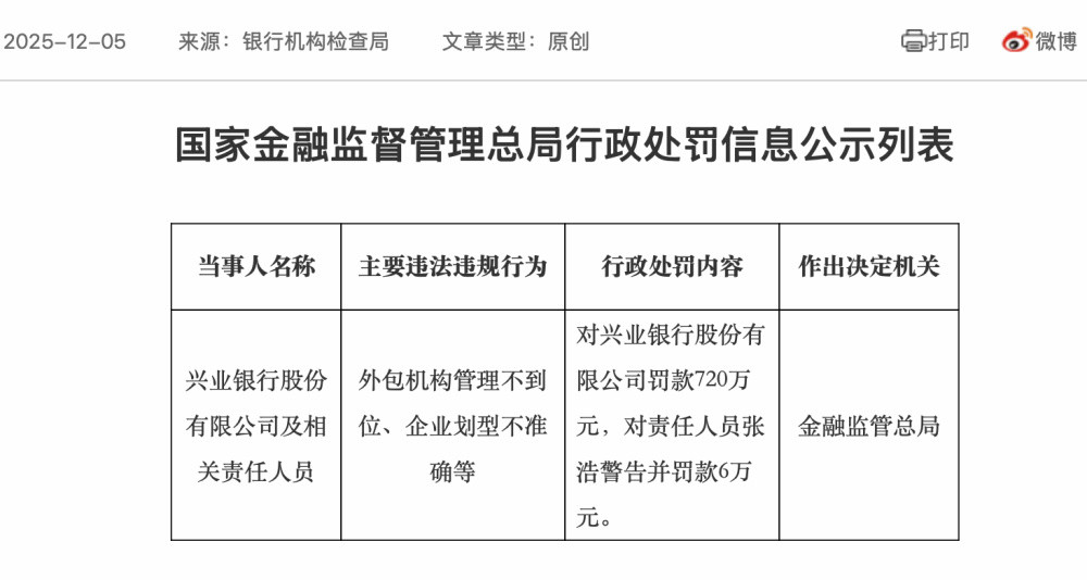 兴业银行回应监管处罚720万元: 已完成整改