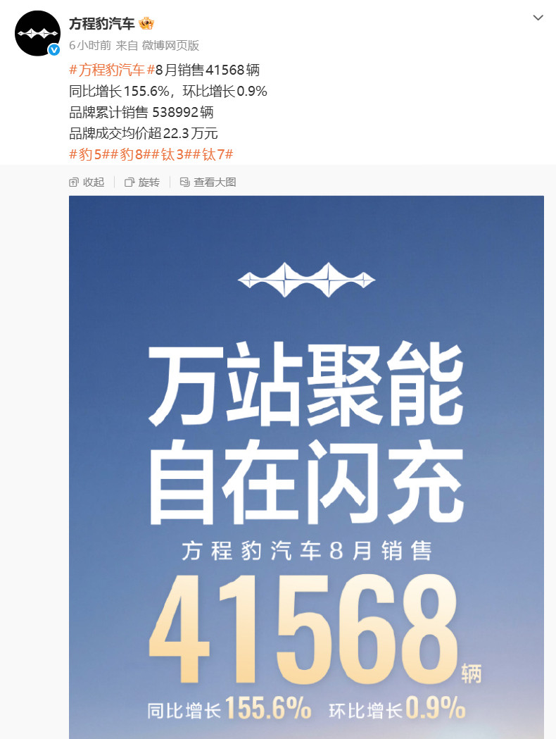 我说个事实绝大多数消费者并不是真喜欢越野，而是喜欢一台方盒子造型的车所以方程豹钛7能够大卖，方程豹能