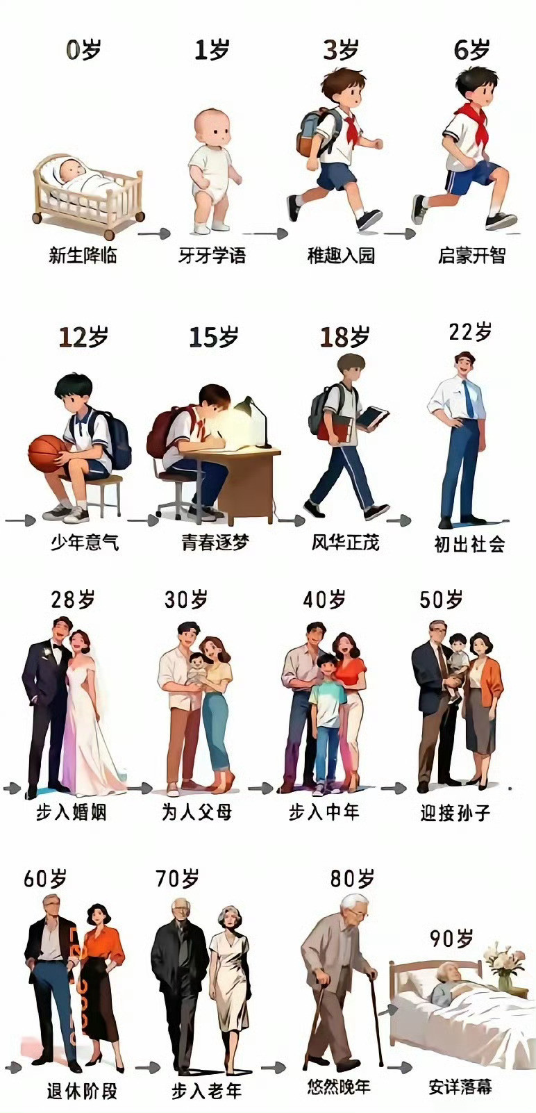 安稳的一生是这样的