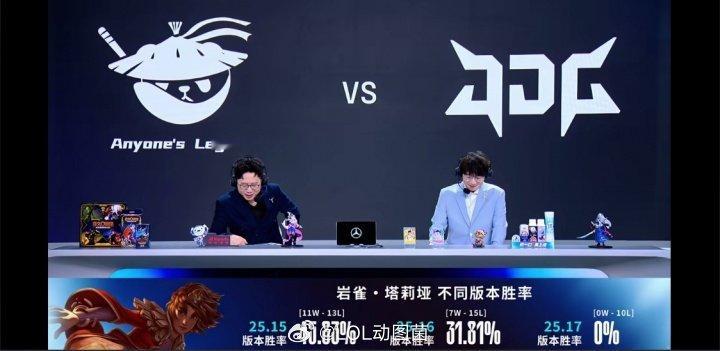 版本陷阱！目前LPL版本胜率，岩雀目前十战全败！LPL第三赛段季后赛目前版本胜