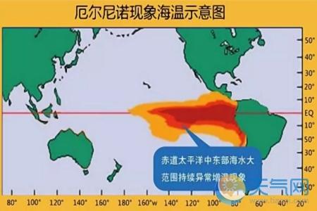 热搜背后的气候密码：当厄尔尼诺遇上全球变暖，我们该如何守护家园？当"140年