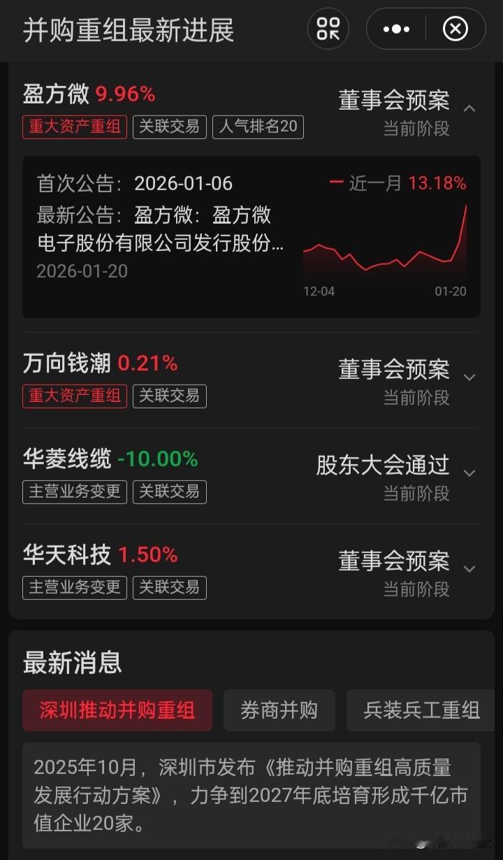 “设立国家级并购基金”，这才是年内主线“并购收购重组、股权转让”对市场的吸引力