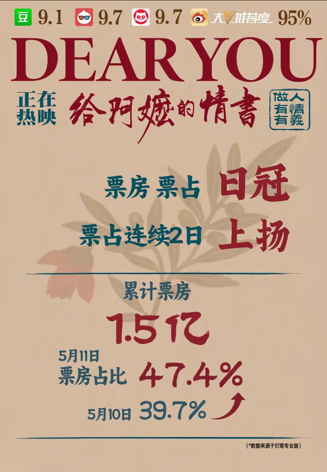 《给阿嬷的情书》一定是2026年度的最佳电影！昨天看了电影《给阿嬷的情书》，没