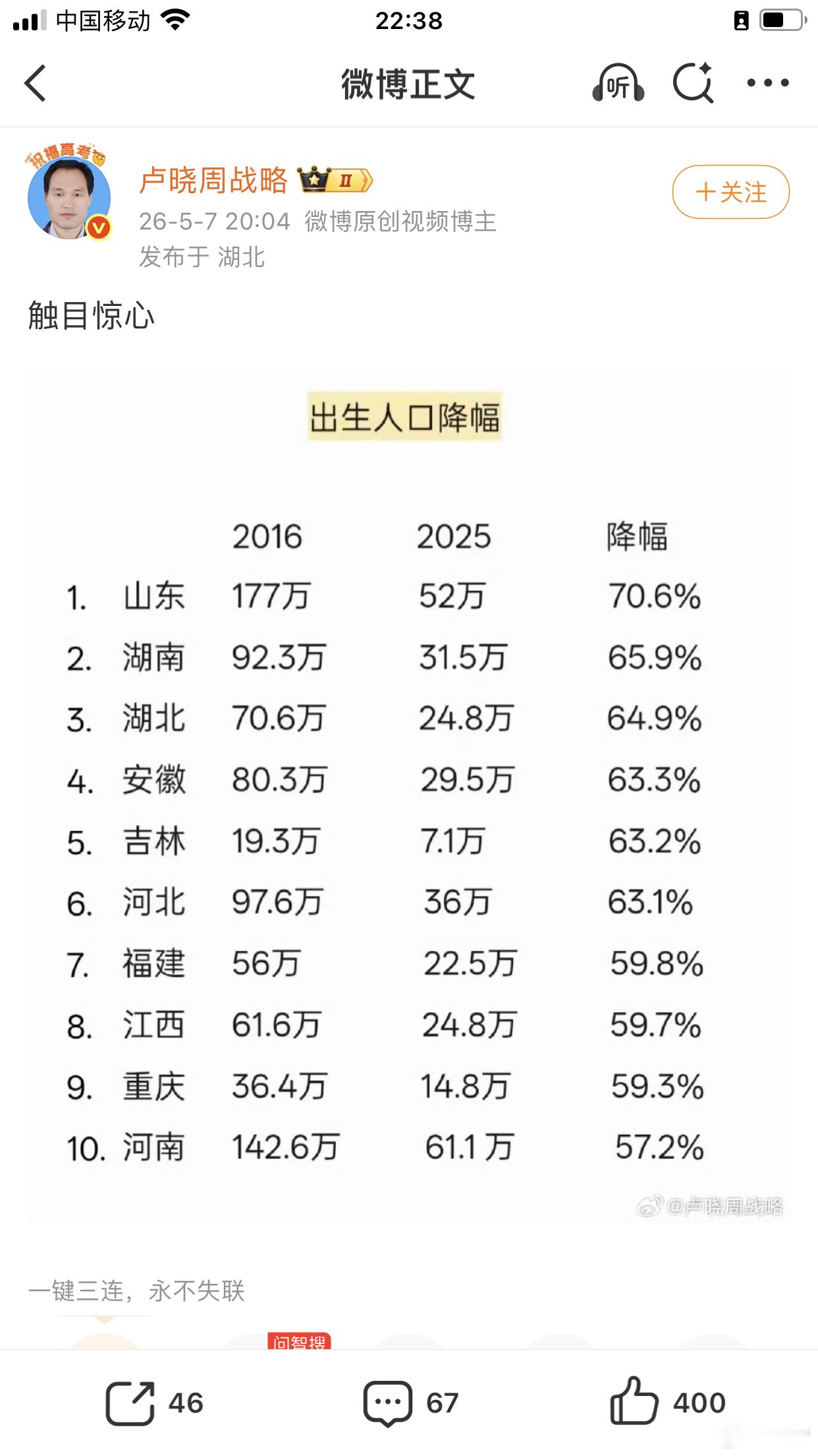 想不到山东第一倒序广东第一吧